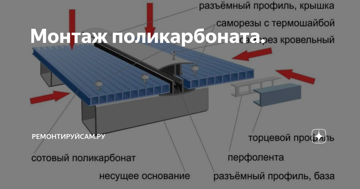 Поликарбонат установка своими руками Монтаж поликарбоната. Интересное рядом с нами Дзен