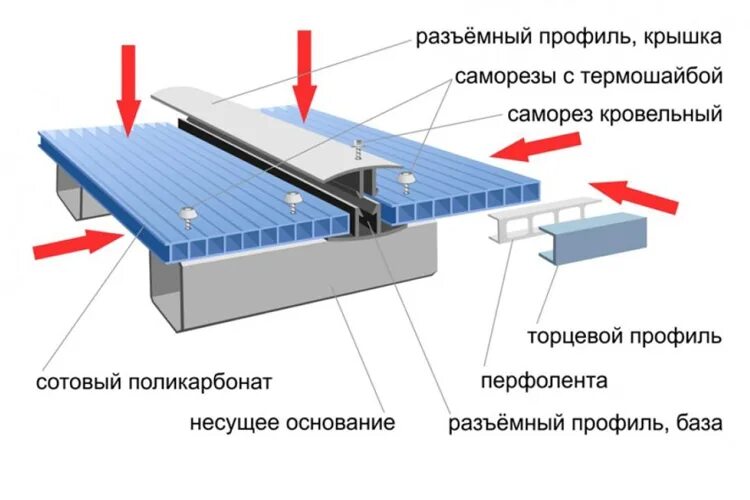 Поликарбонат установка своими руками Герметезирующая лента