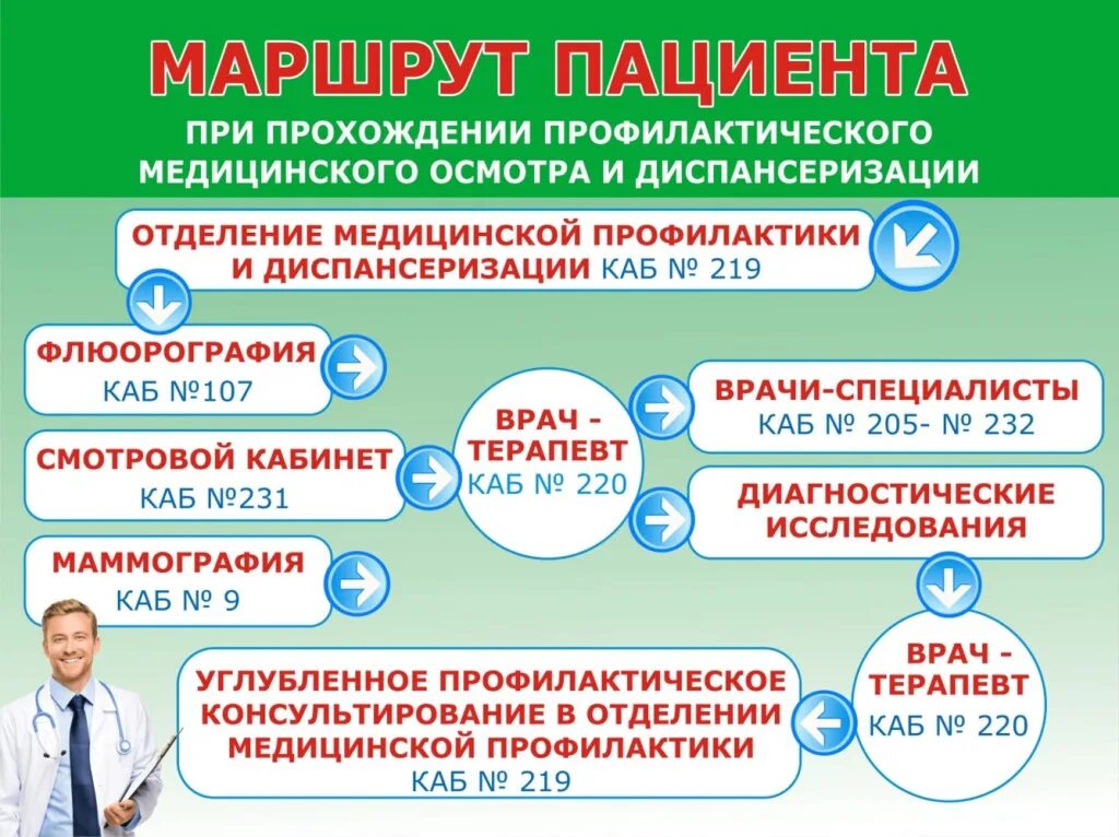 Поликлиника профилактических медосмотров ул артема 15 фото Диспансеризация