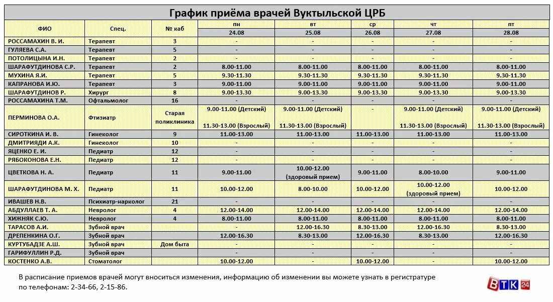 Поликлиника трудовая ул 1 фото Картинки ПРИЕМ ВРАЧЕЙ ПОЛИКЛИНИКА ДЕТСКАЯ ПОЛЫСАЕВО