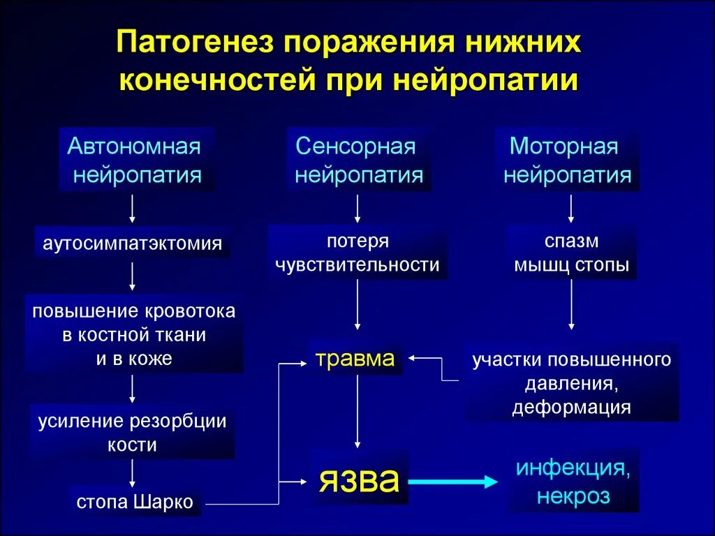 Полинейропатия нижних конечностей симптомы фото Боли неясной этиологии