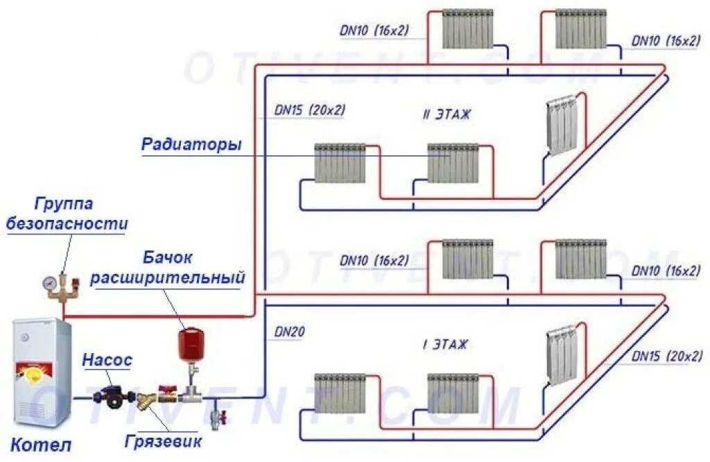 Полипропилен отопление схемы в частном доме Двухтрубная система отопления частного дома: схема, расчет, разводка, фото и вид