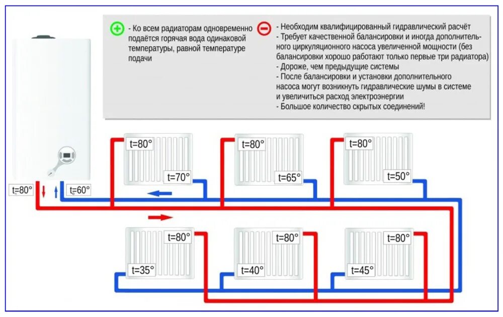 Полипропилен отопление схемы в частном доме Подключение радиатора отопления к полипропиленовым трубам