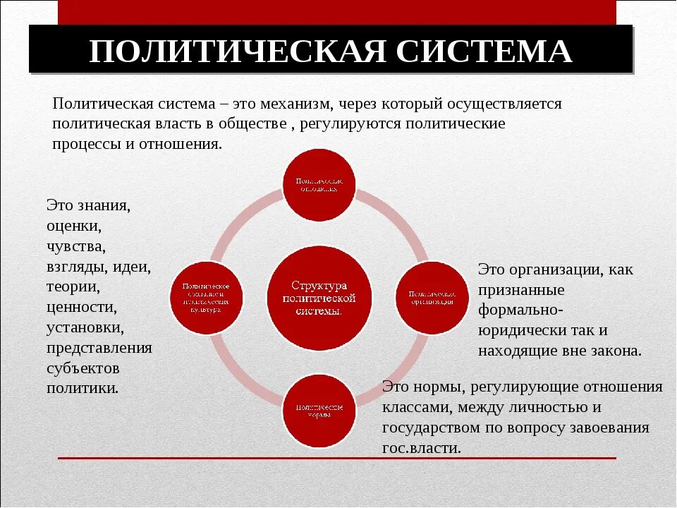 Политическая система фото Власти политика политическая система общества