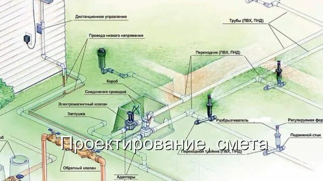 Полив газона своими руками схемы Ландшафтный дизайн, рулонный газон, автополив, благоустройство, озеленение. (Пер