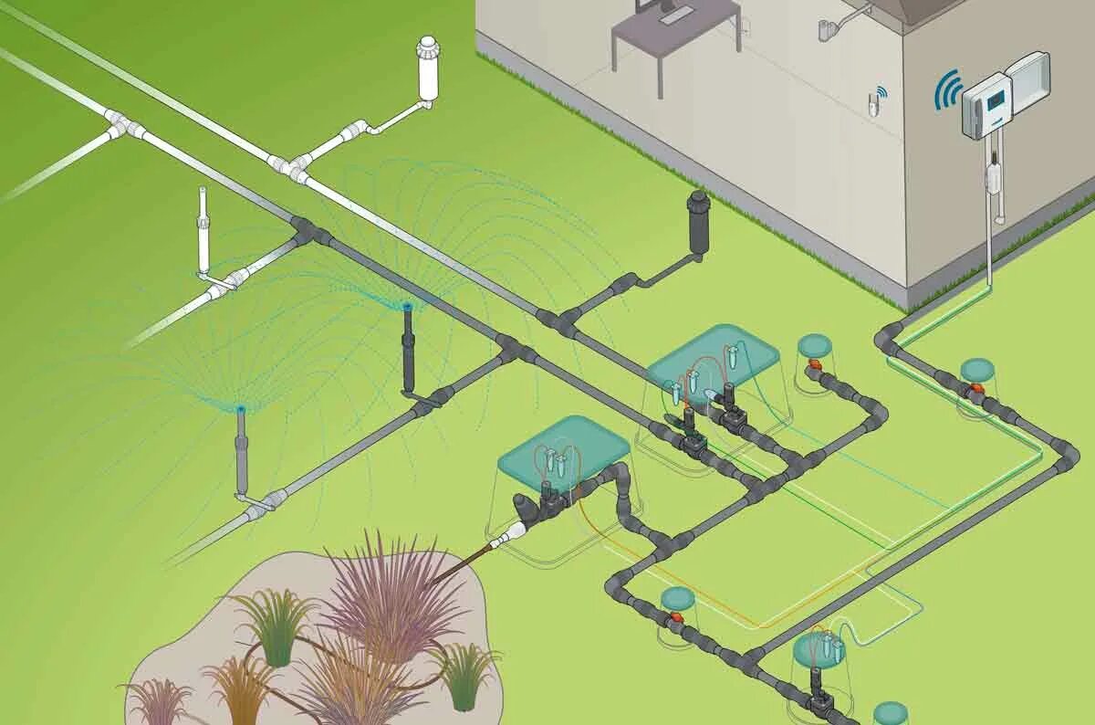 Полив газона своими руками схемы Услуга автополив на участке под ключ Проектирование и реализация - СentroSad