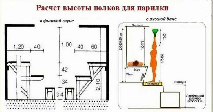 Полка в парилке своими руками чертежи Полок в баню своими руками: +200 фото. Чертежи лавок скамеек в парилку Сауна, По