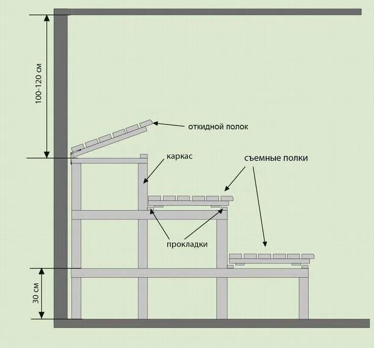 Полки для бани в парилке чертежи Чертежи полков в баню Utility pole, Line chart, Pole