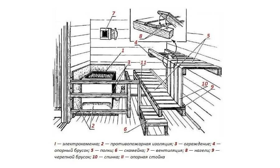 Полки в бане своими руками схема Полок в баню своими руками: размеры, конструкция, расположение, чертежи