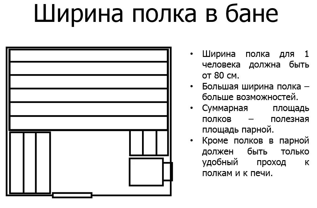 Полки в бане в парилке размеры чертеж Каким должен быть правильный полок в бане Баня на 5+ Дзен