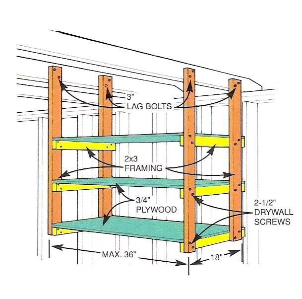 Полки в гараж своими руками чертежи Storage Solutions Basement shelving, Garage storage solutions, Garage storage