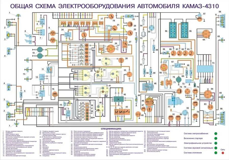 Полная электросхема Замена проводки на камазе 5320 - 81 фото