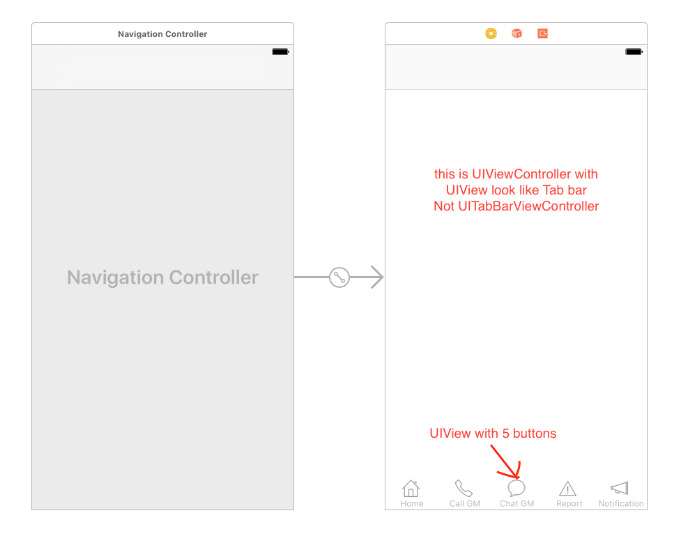 Полная инструкция по фото ios - Custom tab bar doesn't show navigation bar - Stack Overflow