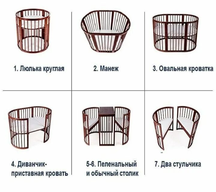 Полная инструкция по сборке круглой кроватки Кроватка трансформер - купить в Богандинском, цена 5 000 руб., продано 4 октября