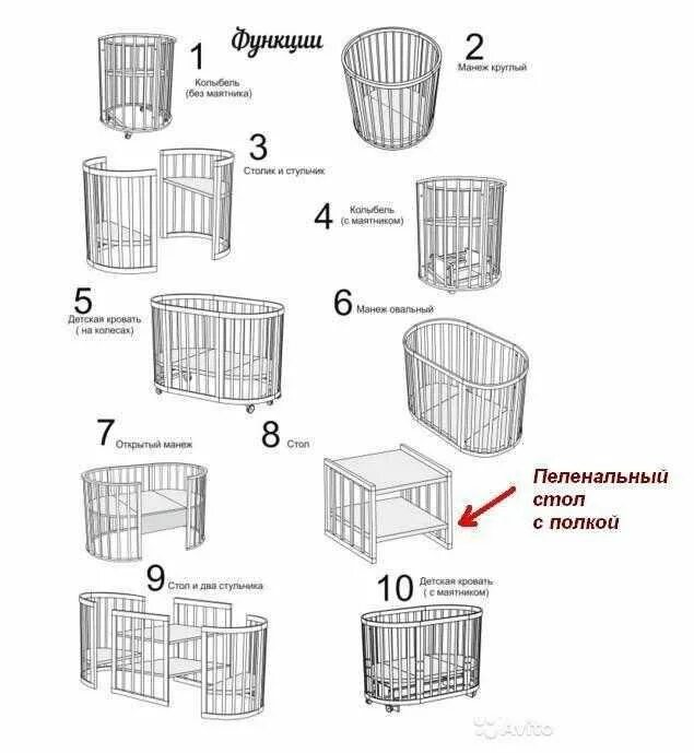 Полная инструкция по сборке круглой кроватки Кроватка трансформер - купить в Саратове, цена 5 000 руб., продано 1 сентября 20