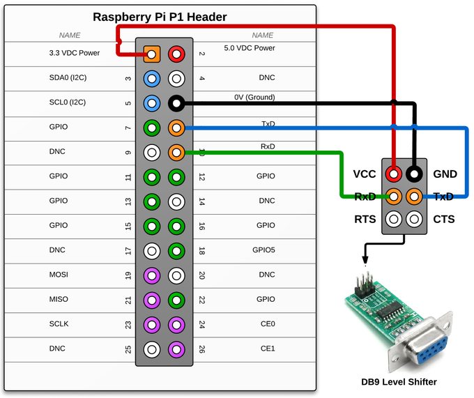 Полная распиновка Regierungsverordnung Zimmermann George Eliot raspberry pi rs232 usb Regenerativ 