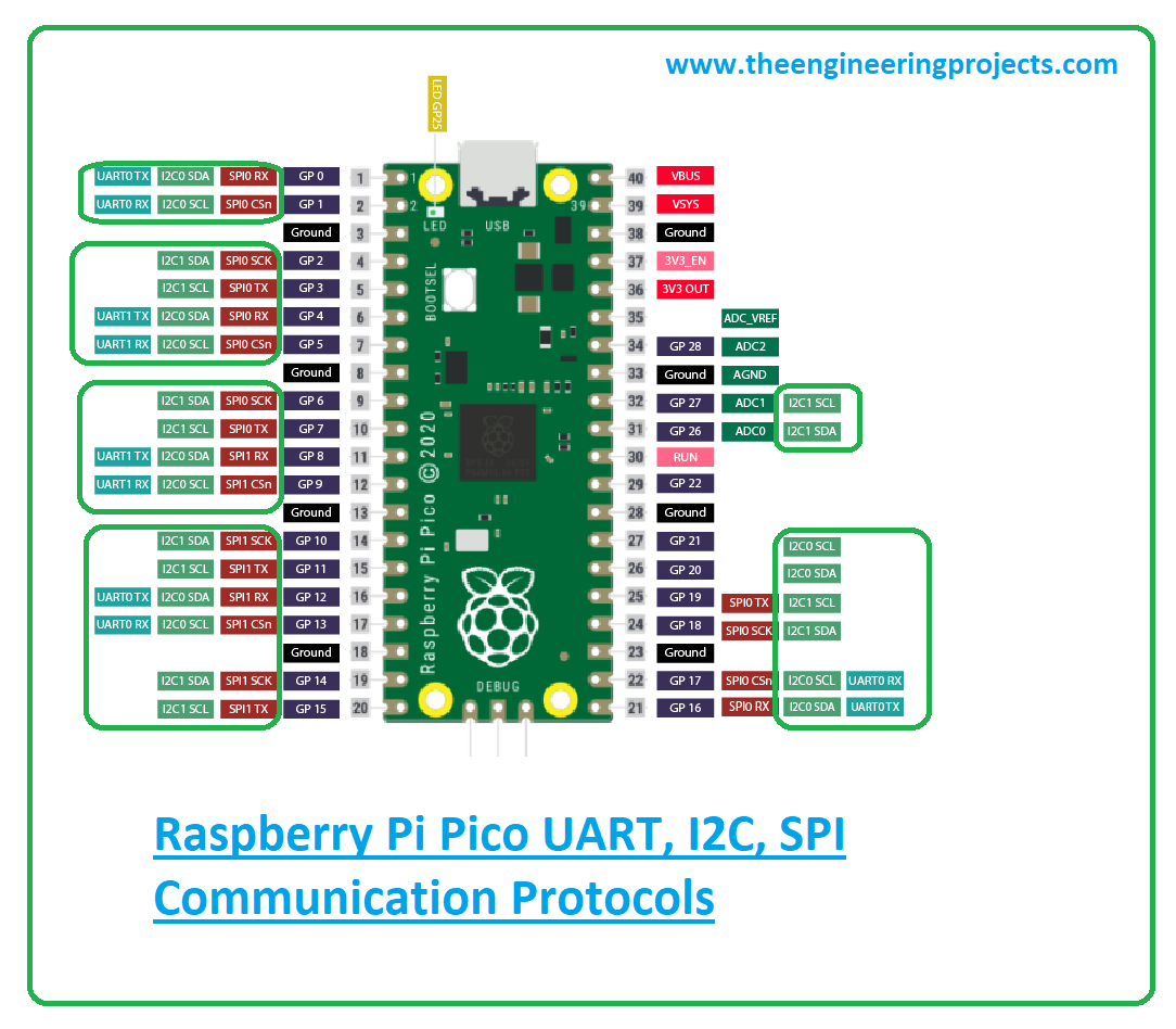 Полная распиновка What is Raspberry Pi Pico? Pinout, Specs, Projects & Datasheet - The Engineering