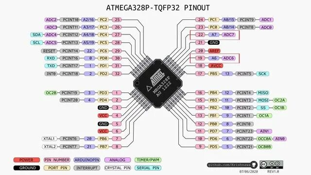 Полная распиновка Прокачка китайского Arduino Uno Больше аналоговых выводов - смотреть видео онлай