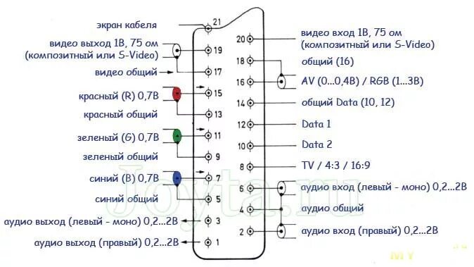 Полная распиновка rf пульт ду для выключения розетки 220в