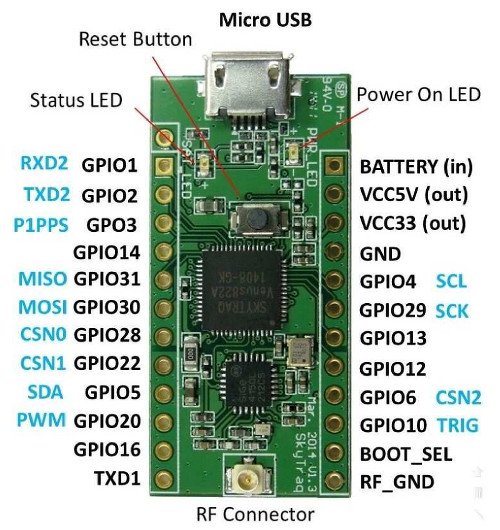 Полная распиновка NavSpark Shield for Raspberry Pi from Gergely Imreh on Tindie