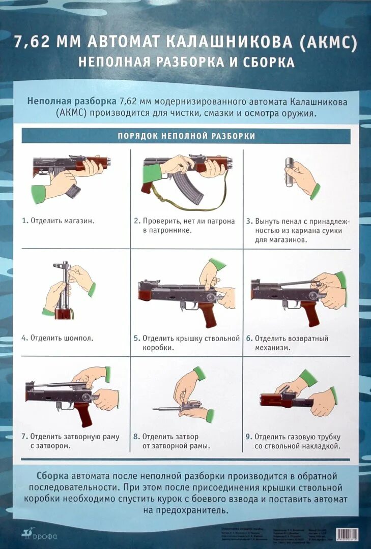 Полная разборка автомата калашникова порядок План разбора ак 74