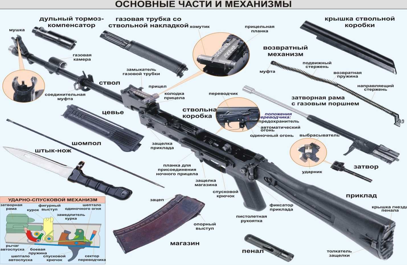 Полная разборка автомата калашникова порядок Картинки РАЗБОРКА АК 74 ПОСЛЕДОВАТЕЛЬНОСТЬ