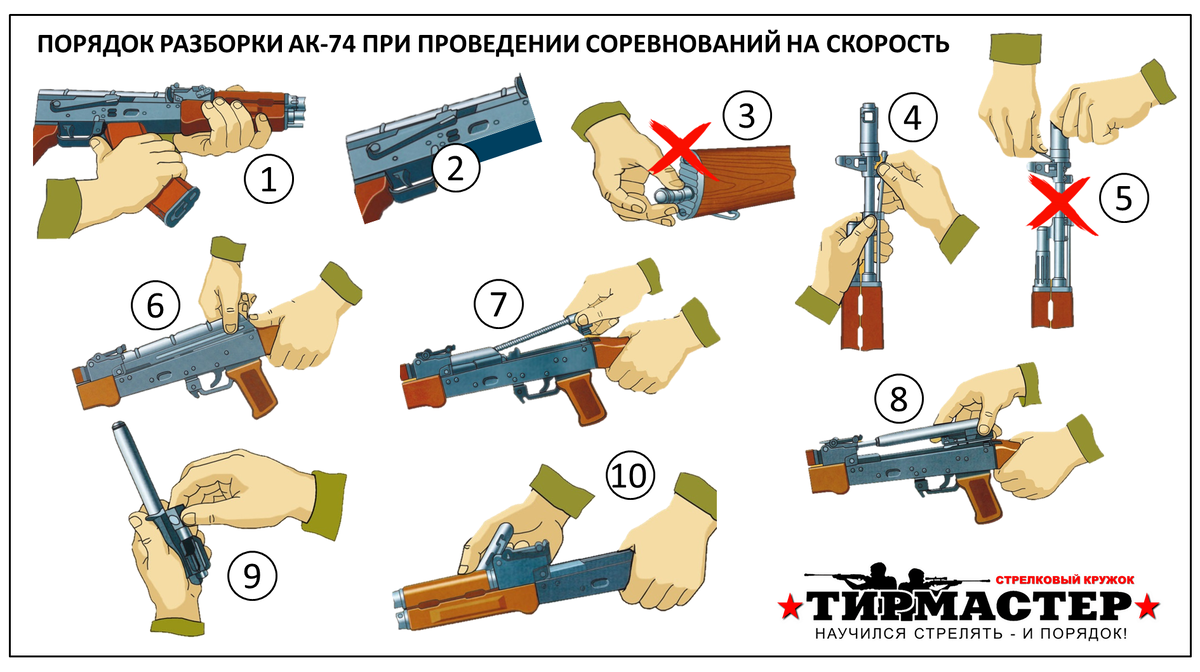 Полная разборка автомата калашникова порядок действий Скоростная (спортивная) разборка АК автомата Калашникова. "ТирМастер" - Начальна