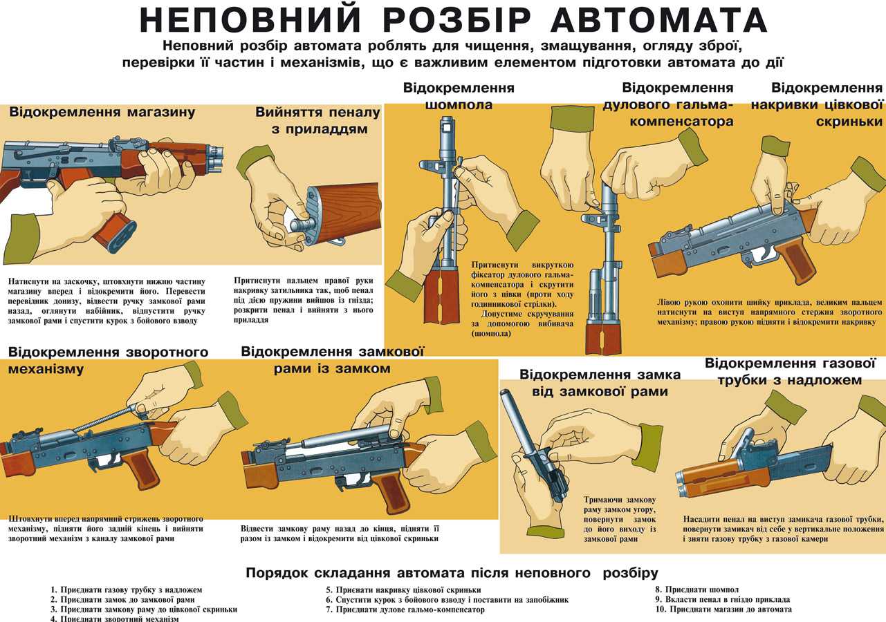 Полная разборка автомата калашникова порядок действий Инструкция калаша