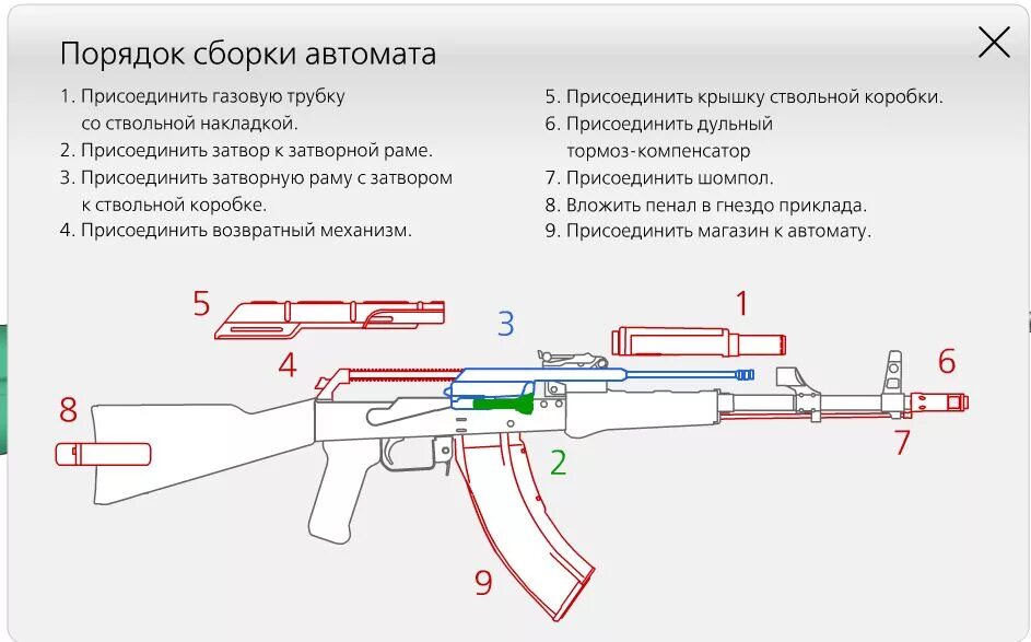 Полная разборка автомата калашникова порядок действий Схема сборки и разборки автомата