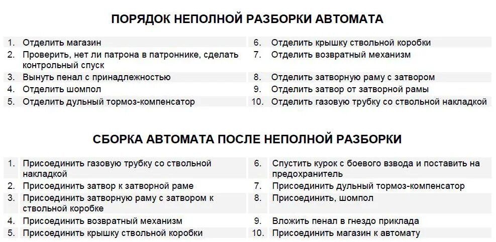 Полная разборка автомата калашникова порядок действий творческая по оформлению тем, рулерс и т.п Ver.2 Страница 15 Forum - Arizona Rol