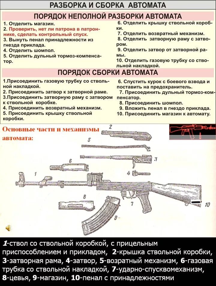 Полная разборка автомата калашникова порядок действий Разборка и сборка АК - Beobaxter - ЖЖ