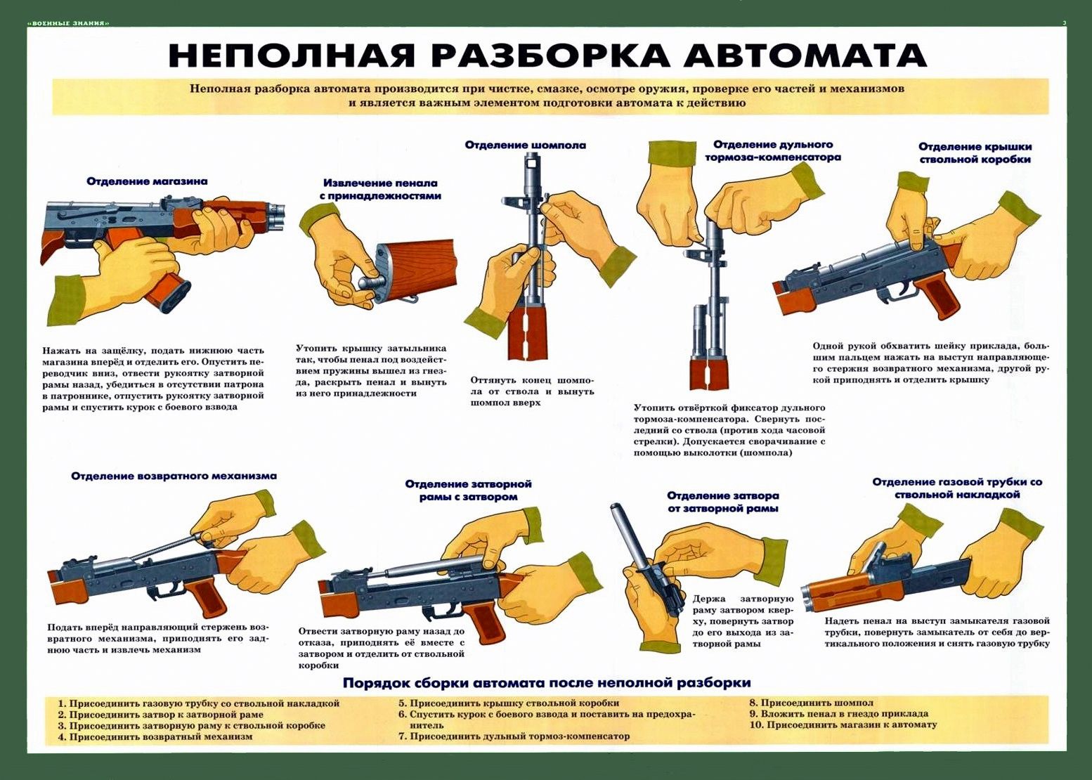 Полная разборка автомата калашникова порядок действий Постер КБК-постер Поп-арт, Советская живопись, 30 купить по выгодной цене в инте