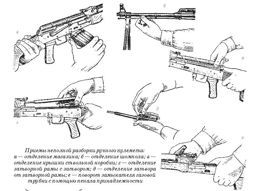 Полная разборка автомата калашникова порядок действий Kalashnikov hand-held machine gun, cal. 7,62 mm : Russia / Soviet Union (RUS / S