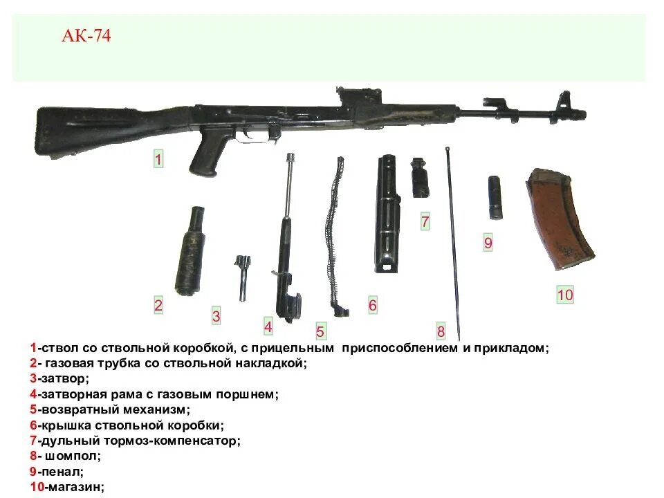 Полная разборка автомата калашникова порядок действий ВНИМАНИЕ! Всех желающих, сразу после новогодней игры ждем на соревнование по раз