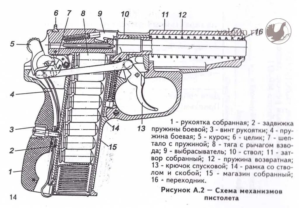 Полная разборка пистолета макарова порядок Пистолет служебный МР-471 - Переулок оружейников - Вальнев Виктор