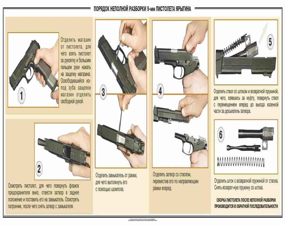 Полная разборка пм порядок действий в картинках Стенды оружия , стенд Макарова, стенд Ярыгина , купить стенды - Материальная час