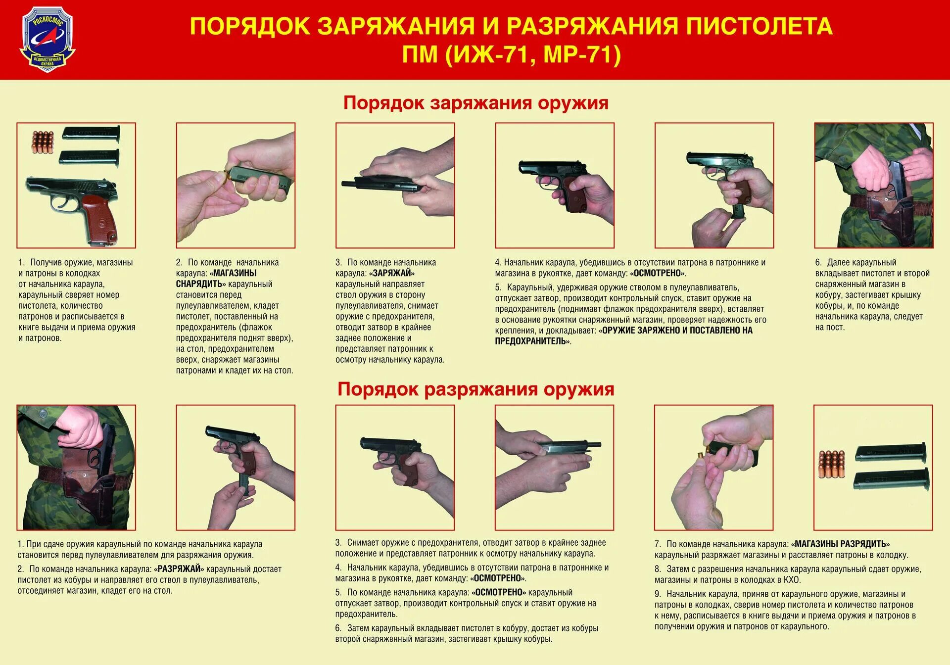 Полная разборка пм порядок действий в картинках Стол для разряжания оружия - Гранд Проект Декор.ру