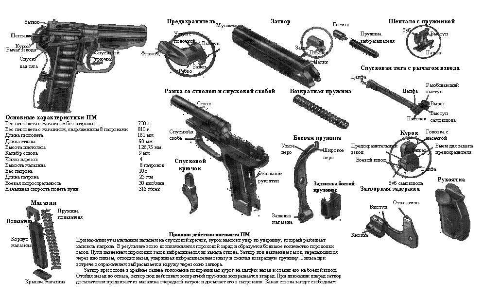 Полная сборка пм порядок 9-мм пистолет Макарова. Реферат. Военная кафедра. 2009-01-12