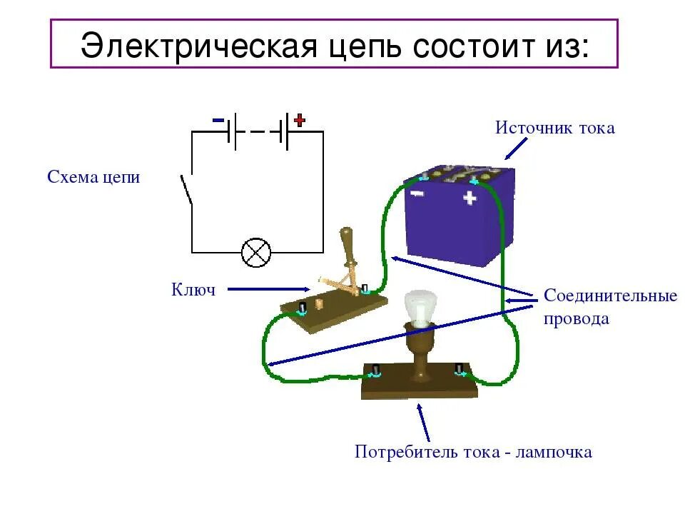 Полная схема электрической цепи Картинки ЭЛЕКТРИЧЕСКИЕ ЦЕПИ БЫВАЮТ