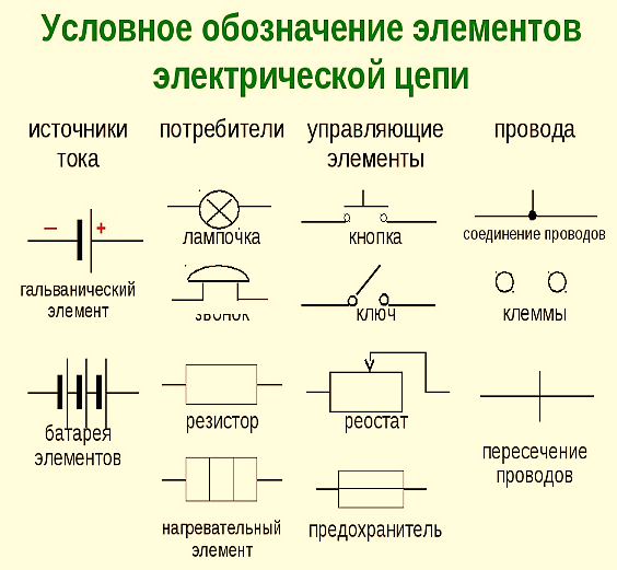 Полная схема электрической цепи Элементы электрической цепи