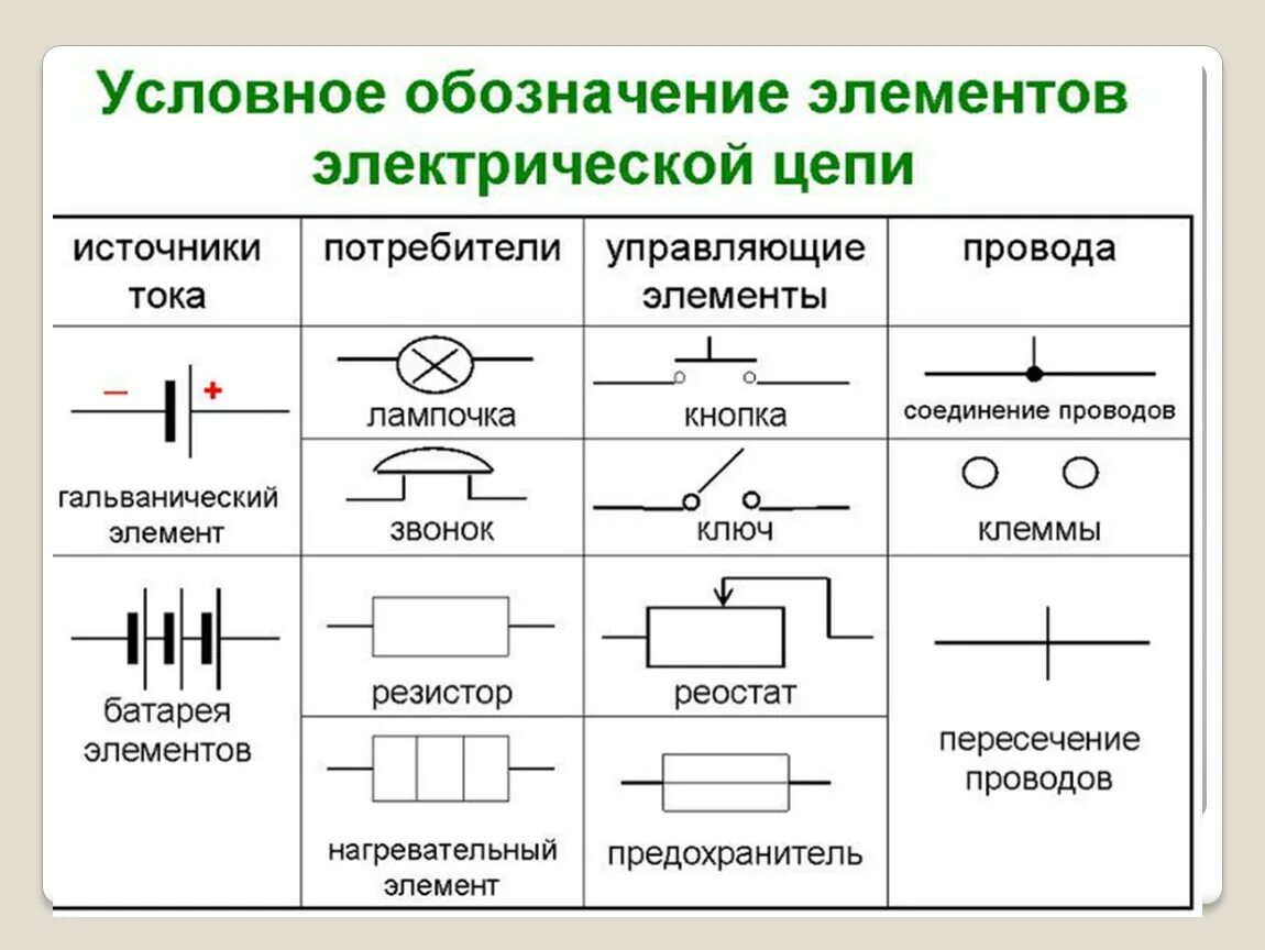 Полная схема электрической цепи Контакты электрической цепи