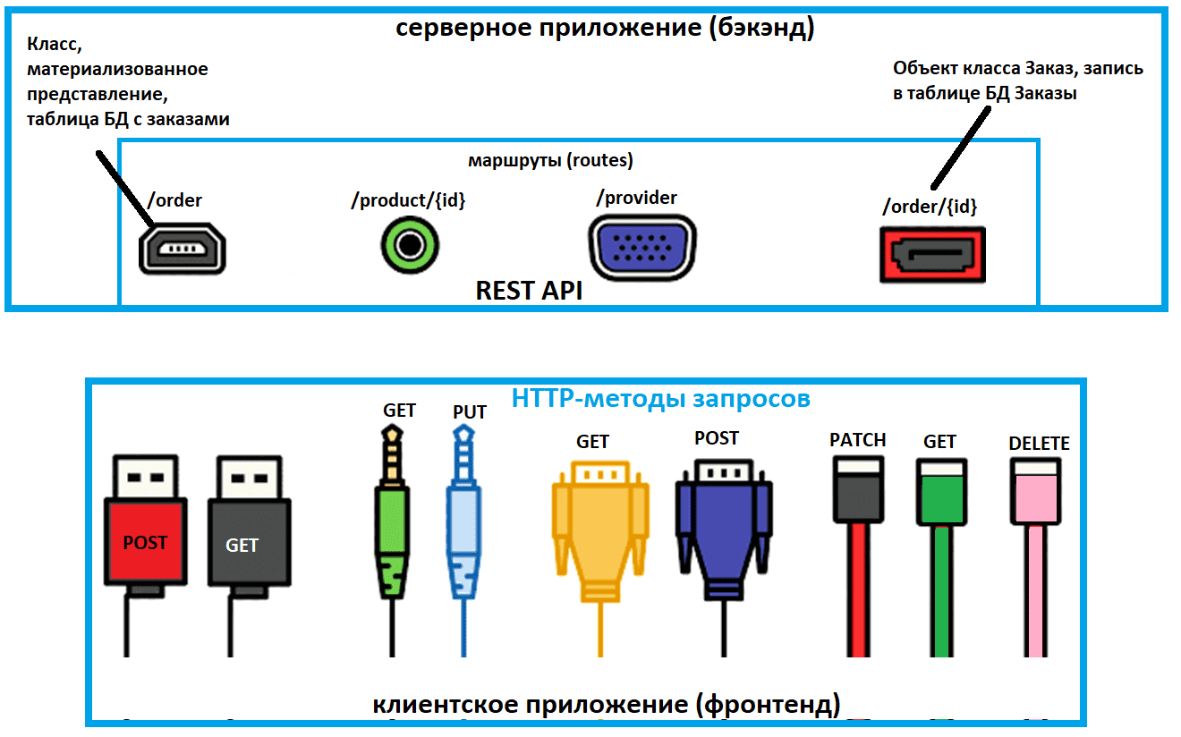 Полное подключение компьютера Аутентификация в спецификации OpenAPI на примере JWT