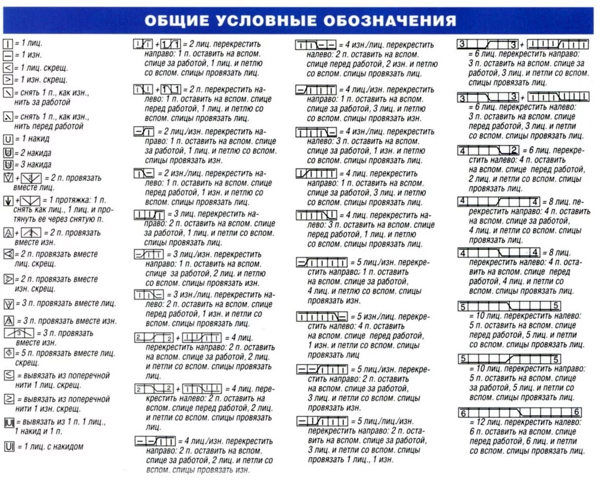 Полные схемы вязания спицами Детская шапочка, Вязание, Схемы вязания