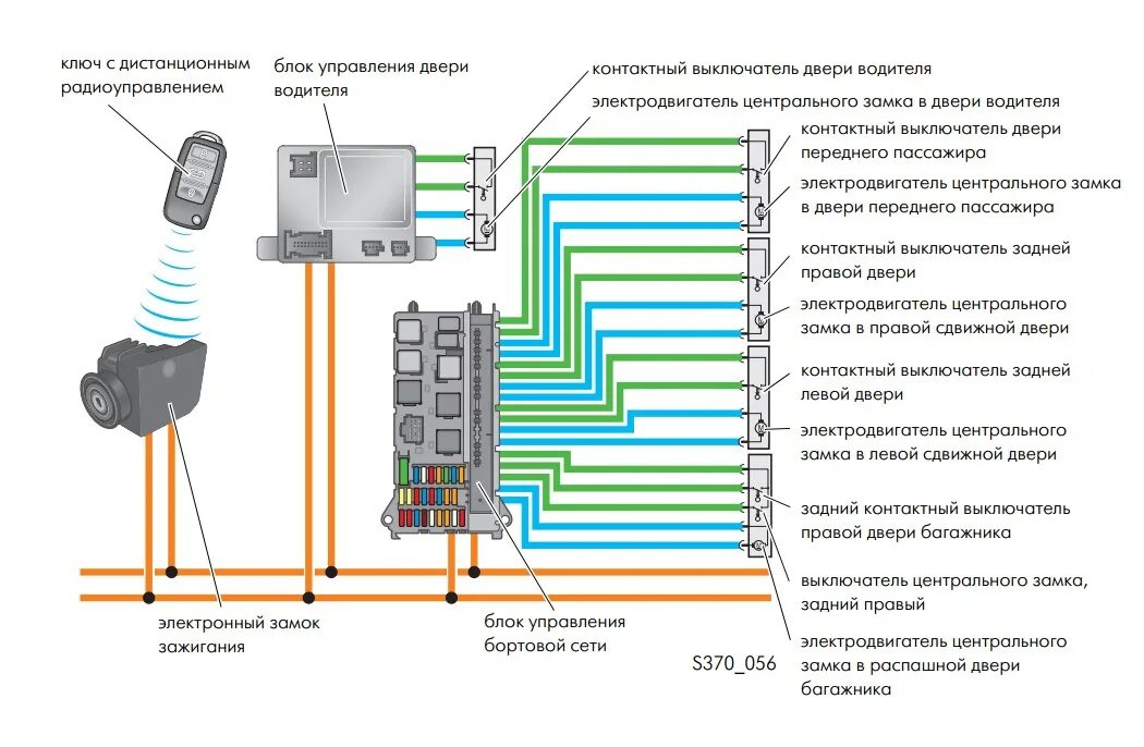 Поло подключение центрального замка Как включить центральный замок без пульта - фото - АвтоМастер Инфо