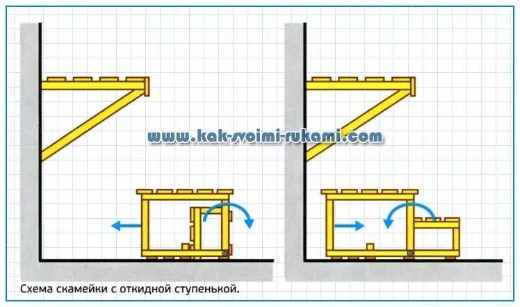 Полог в бане лучшие конструкции чертеж Размеры скамейки в парной - mebelotradnaya.ru