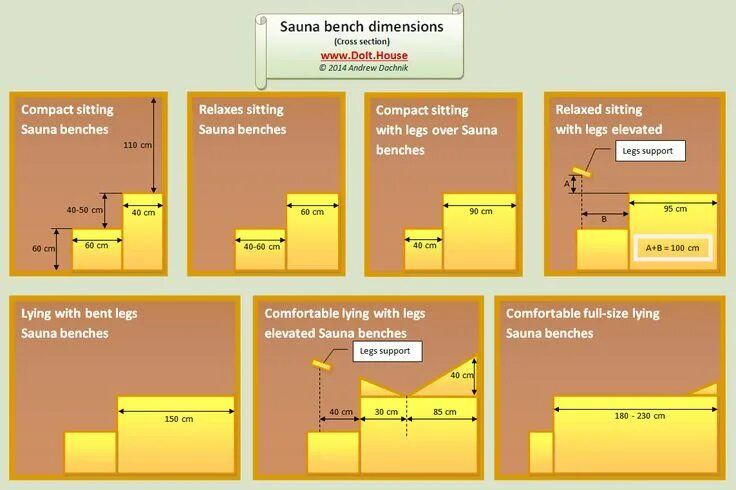 Полог в бане размеры чертежи Sauna bench dimensions Sauna, Sauna design, Sauna steam room