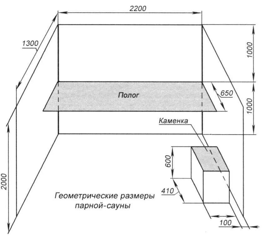 Полог в бане размеры чертежи САУНА САДОВОДА МОДЕЛИСТ-КОНСТРУКТОР