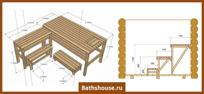 Полог в баню чертежи Полок для бани: размеры, чертежи, пошаговое руководство