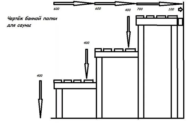 Полок для бани своими руками чертежи ширина полок в парной: 14 тыс изображений найдено в Яндекс.Картинках Сауна, Полк