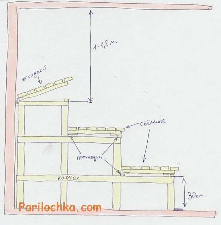 Полок двухуровневый в баню угловой чертеж Размеры полка в парилке: Полки в бане: размеры - высота, ширина, длина, расстоян